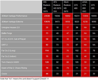 Illustration for article titled Nvidia's GTX 480: First Fermi Benchmarks